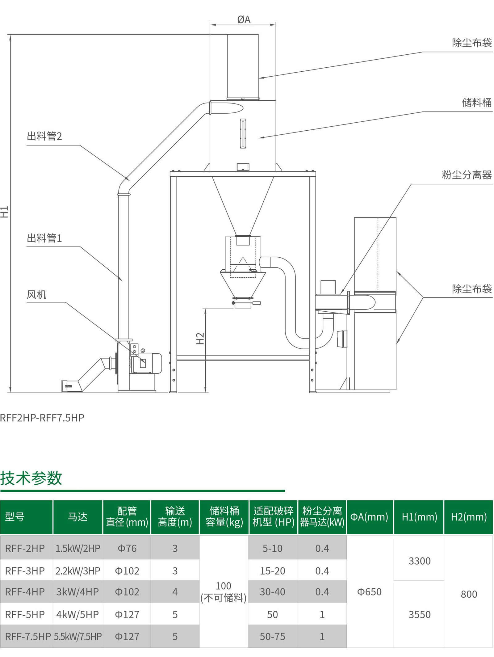 RFF粉塵分離自動(dòng)回收系統1.jpg