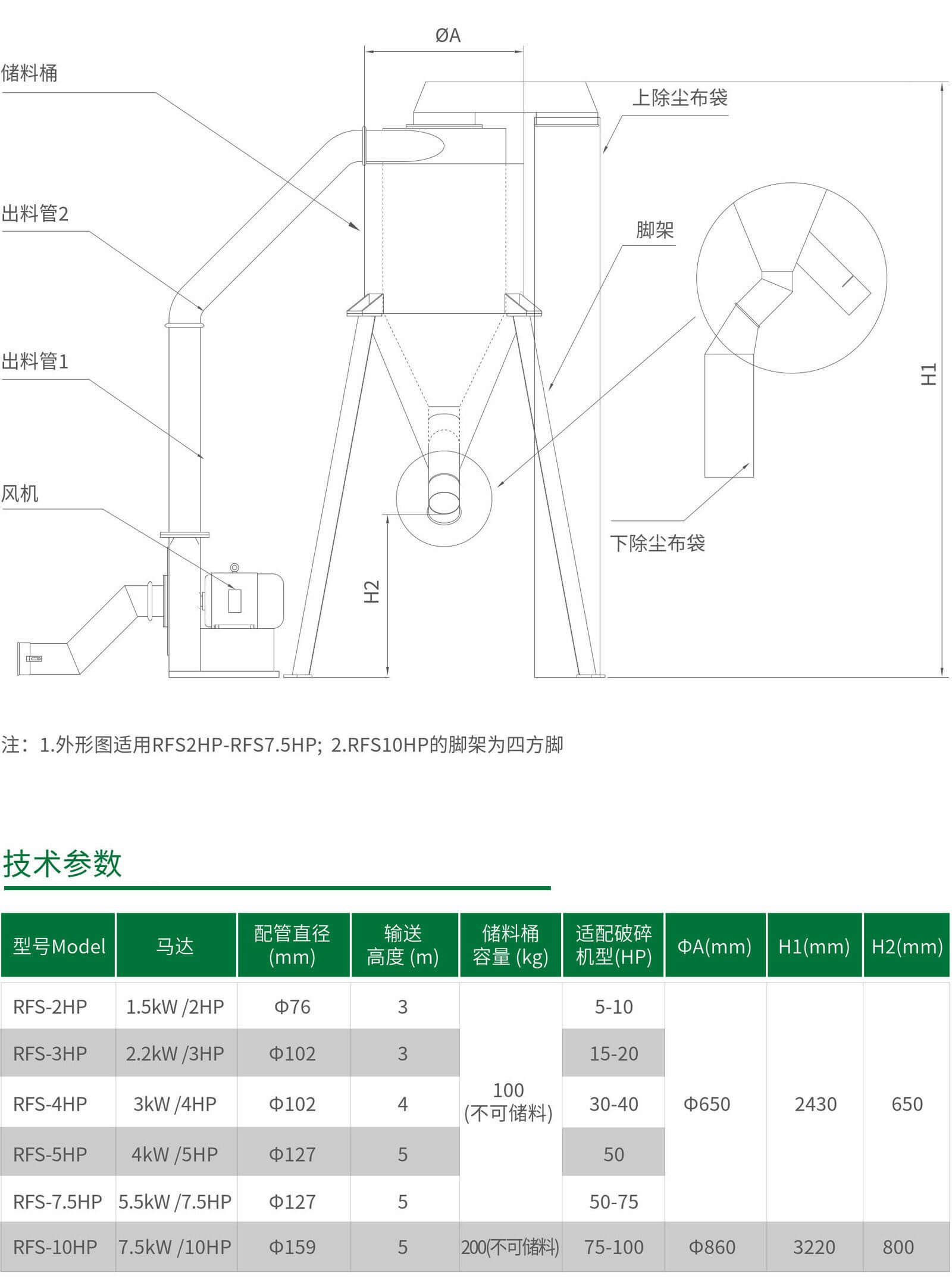 RFS篩粉自動(dòng)回收系統1.jpg