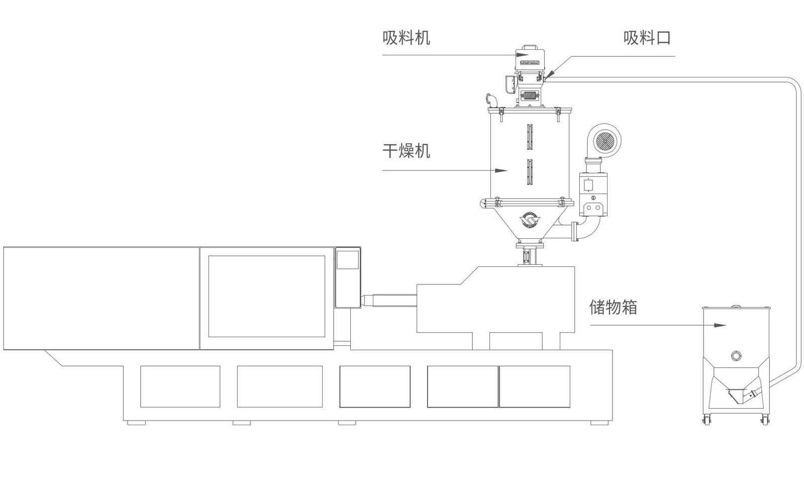 VAL歐化吸料機