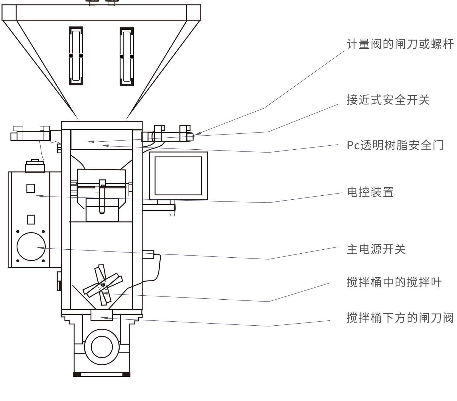 WVGM稱(chēng)重式混料機
