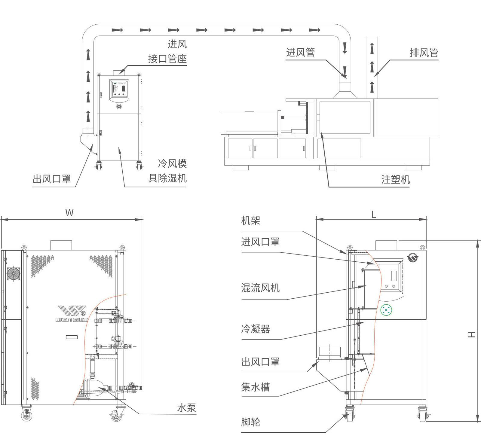 冷風(fēng)模具除濕機2-1.jpg